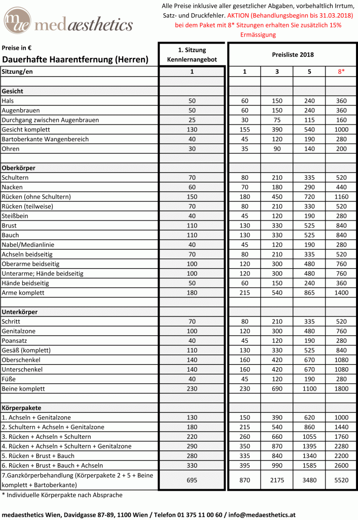 Preise Dauerhafte Haarentfernung Männer 2018 medaesthetics Wien